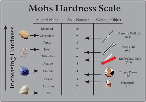 mohs mineral hardness scale